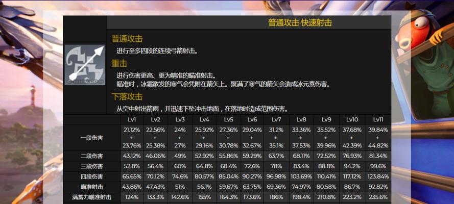 《原神》宵宫技能天赋大揭秘（一探宵宫技能的特性和应用）
