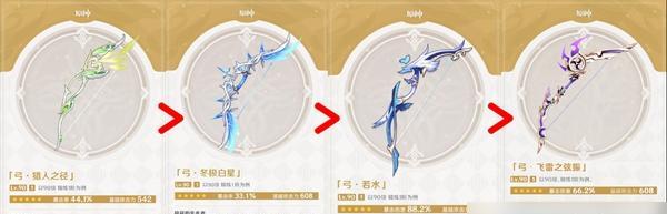 《原神新角色阿贝多武器及圣遗物搭配指南》（以元素反应为核心）