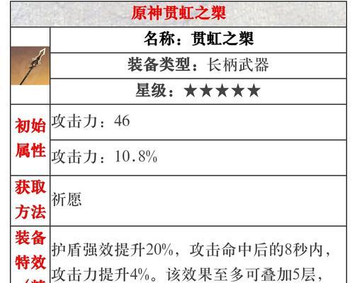 原神钟离圣遗物、武器搭配——打造最强钟离！