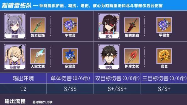 《原神》斫峰之刃强度分析——适合谁用（探究斫峰之刃的属性与特点）