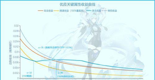 原神螭骨剑与黑岩斩刀伤害属性对比分析（玩家必知的武器属性分析）