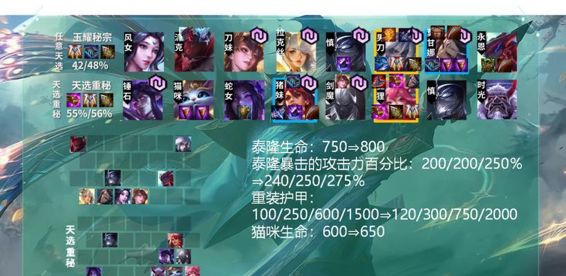 云顶之弈1020重秘狐狸阵容攻略（使用秘狐狸打造超强阵容）
