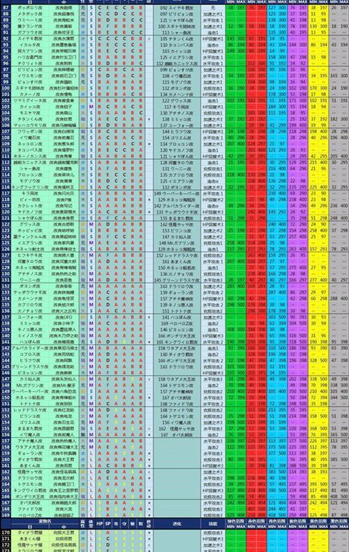 《大海贼探险物语》后勤团攻略（组成和装备推荐）