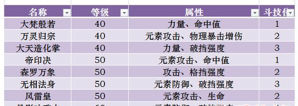 斗破苍穹手游萧族技能选择推荐：萧族技能连招介绍