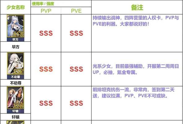 《原神》公测最新角色强度排行榜与节奏榜一览（掌握最新角色强度）