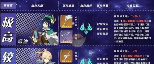 玩游戏也要学会理财（普及理财知识）