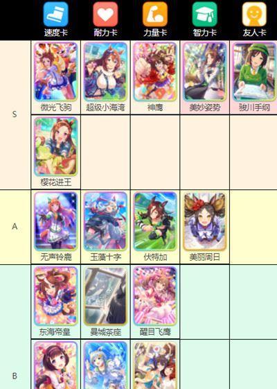 《以赛马娘台服绑定账号流程一览》（详细流程图解）