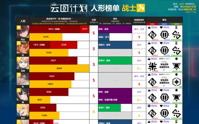 「以少前云图计划」好友添加攻略（让游戏社交更便利的秘诀）