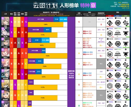 少前云图计划（游戏中的神秘力量）