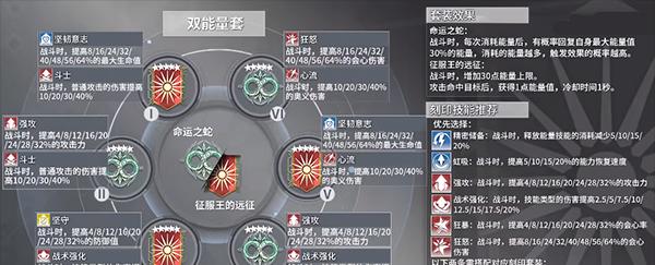 如何选择最合适的神格——以深空之眼潮音印刻为例(探究神格的属性与需求)