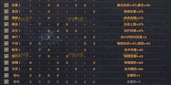 深空之眼低吹雪神格印刻神格搭配建议（玩转深空之眼）