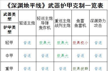 《深渊地平线》最强轻母排行榜揭晓（游戏迷必看）