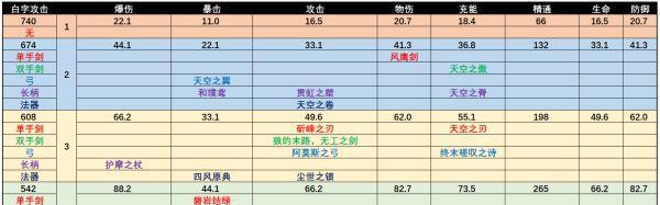 消灭病毒电网（探索游戏武器的特性）