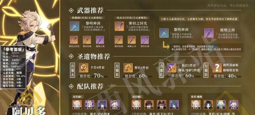 原神温迪圣遗物搭配套装选择推荐