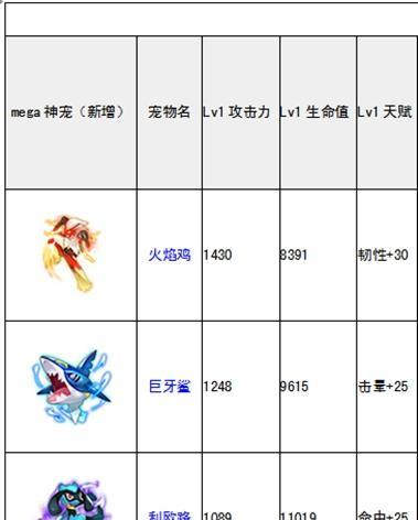 《去吧皮卡丘》游戏中四星大岩蛇的最佳对策（四星大岩蛇如何应对不同阵容的挑战）