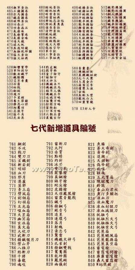 《三国群英传7》游戏武将编号详解（揭秘《三国群英传7》游戏中的武将编号系统）