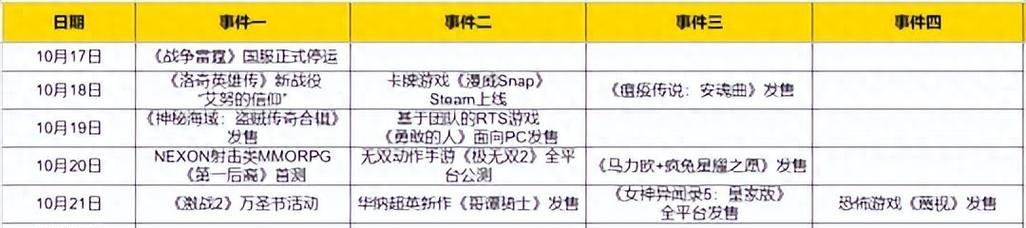 《山海异闻录》游戏五鬼封印玩法详解（全面解析五鬼封印的战斗策略）