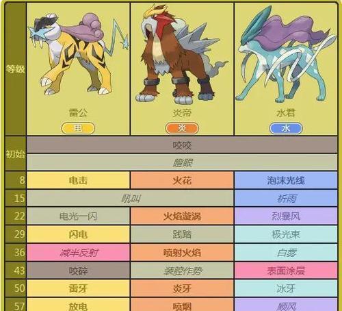 必抓口袋妖怪火红前期攻略（探索神奇宝贝的精灵世界）