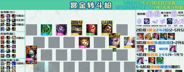 金铲铲之战阵容羁绊的克制关系详解（以游戏为主）