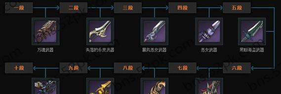 剑灵台服必备装备大揭秘（破解游戏难关）