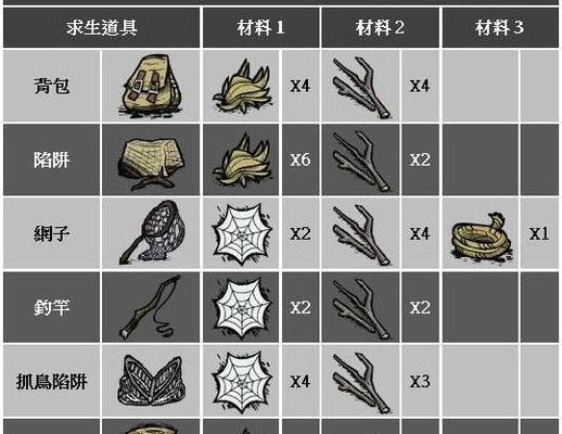 《以饥荒联机版为背景的游戏探究》（探寻饥荒联机版游戏的游戏机制）