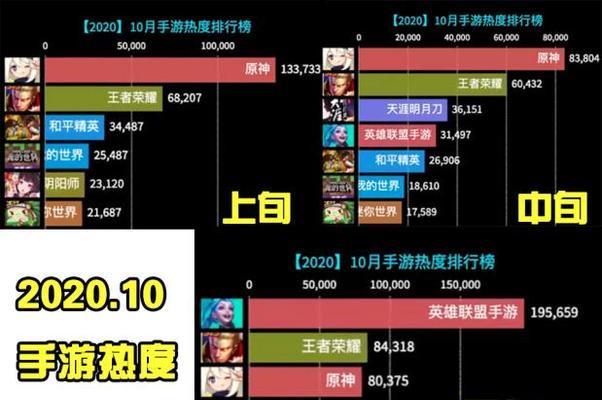 《火影忍者》佛系玩家一条龙资源攻略(佛系玩家如何堆资源打一条龙)