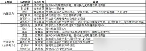 《魔渊之刃》冰雪套配装攻略（法盘搭配指南）
