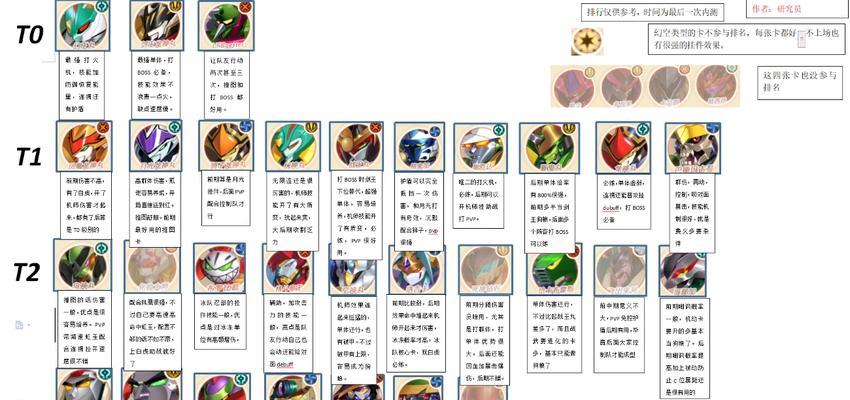 尼尔手游节奏榜最新角色排行榜揭晓（尼尔手游新角色异军突起）