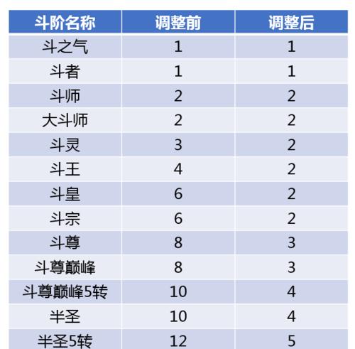 《普通人修仙传筑基丹攻略》（游戏中如何成功修炼筑基丹）