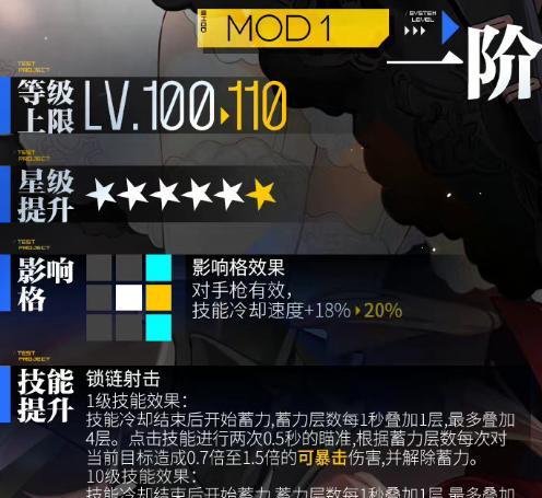 《以F1心智升级为核心的《少女前线》游戏玩法介绍》（深入了解如何通过游戏来提升你的心智素质）