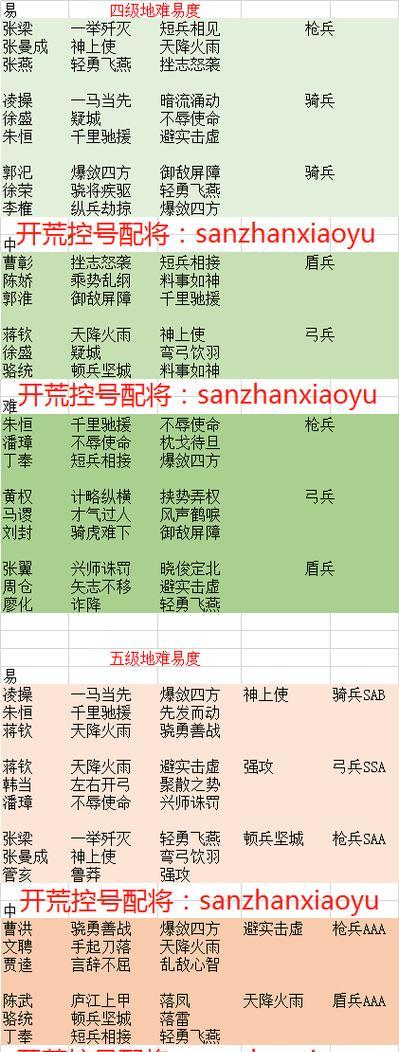 《三国志战略版》新手阵容养成攻略（打造最强阵容）
