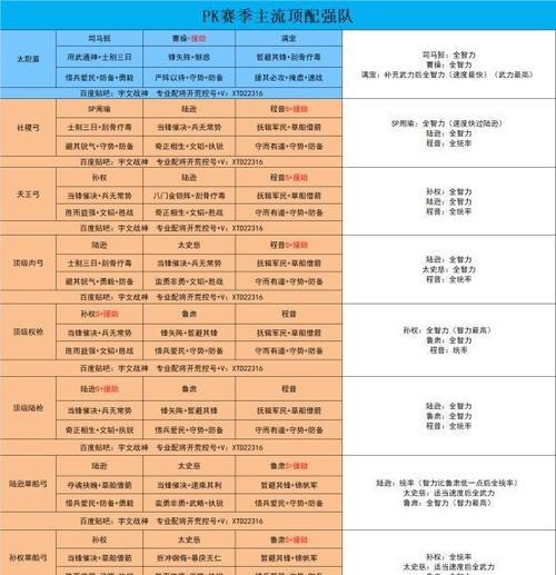 三国志战略版武将搭配攻略（制胜关键在于武将搭配的精准选择）