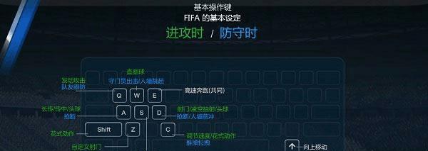 掌握天外世界键盘操作技巧（打造高效游戏体验）