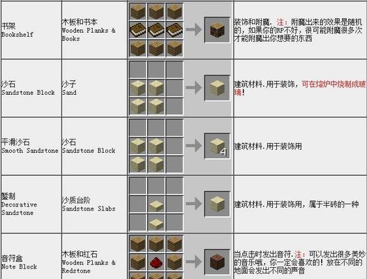 我的世界领地传送点设置指令一览(详解如何设置领地传送点)