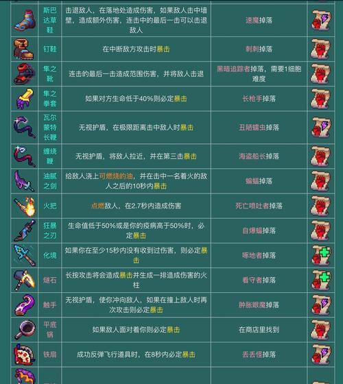 《重生细胞》中武器等级提升及升级方法详解（掌握升级技巧）