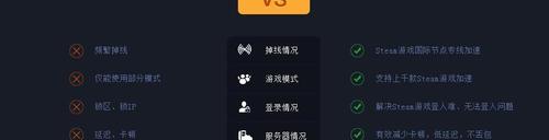 探索游戏加速器排行榜（了解趣加速器的优势与特点）