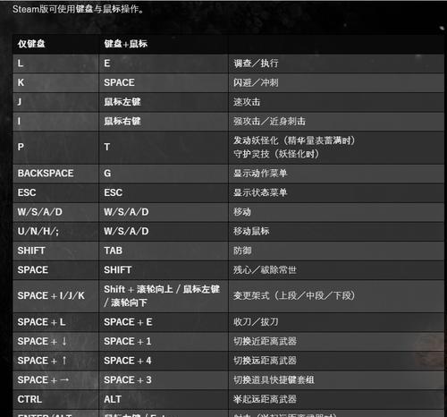 NBA2K19键盘操作手柄按键大全（了解每个键位）