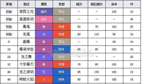 《宝可梦剑盾》每日任务，通关后的可做任务一览（探索更多乐趣）