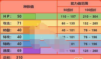 《宝可梦剑盾》每日任务，通关后的可做任务一览（探索更多乐趣）