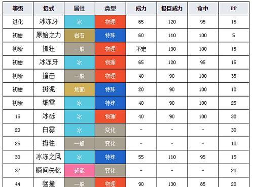 如何在宝可梦剑盾中提升努力值（刷努力值的方法介绍）