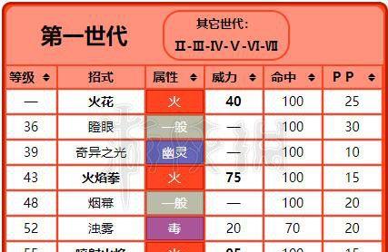 《宝可梦朱紫弃世猴配招攻略》（选择合适的技能让你的猴兽更强大）