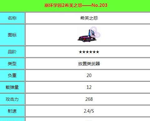 《崩坏学园2+1》装备掉落速刷大全（每日上限）