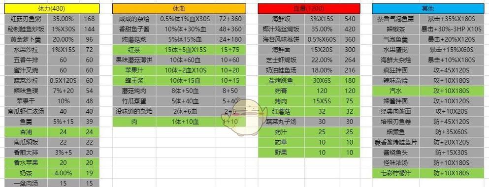 《波西亚时光食谱大全》（探索美食）