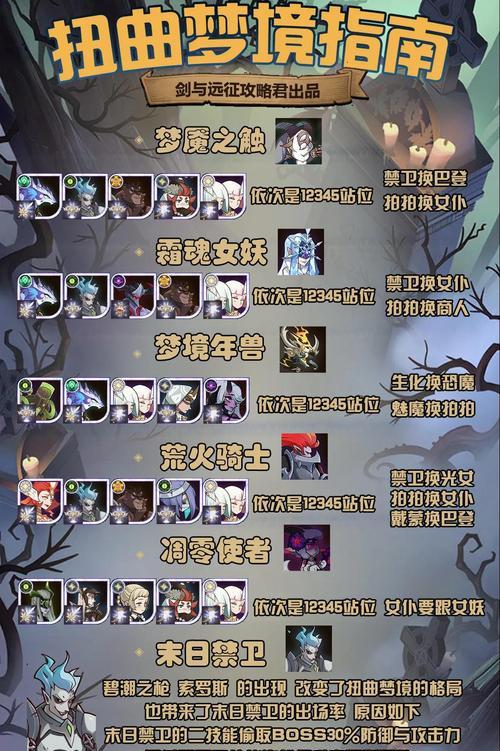 《剑与远征》绿剑队阵容搭配与玩法解析（探索绿剑队）