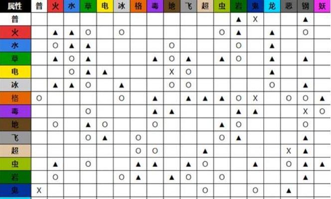 《江湖悠悠老易对话选项老易对话属性加成揭秘》（游戏江湖悠悠老易对话选项的属性加成解析及优化攻略）