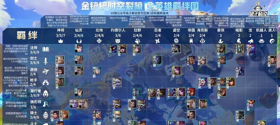 《金铲铲之战黑夜使者》（挑战黑夜使者）
