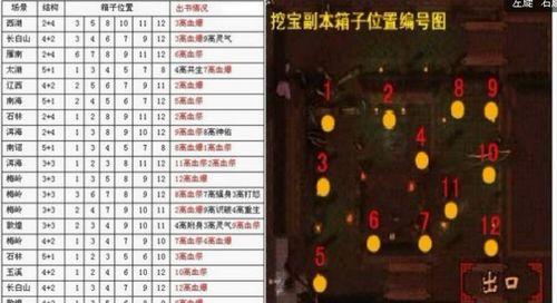 天龙八部3最强刷怪秘籍（揭秘游戏中刷怪的终极技巧）
