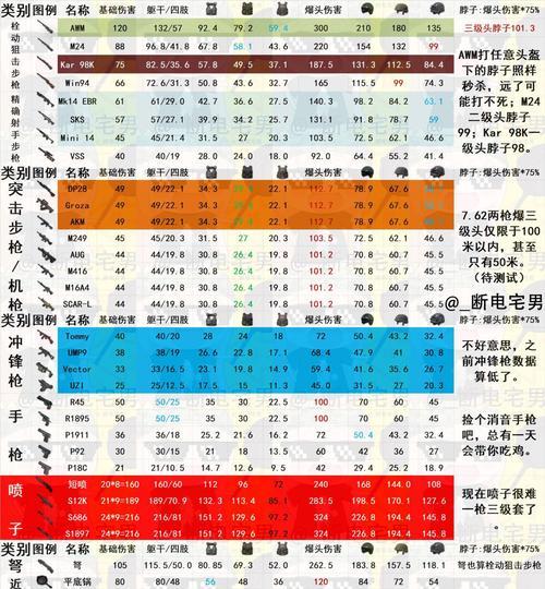 绝地求生刺激战场闪身枪技巧大揭秘（掌握闪身枪技巧）