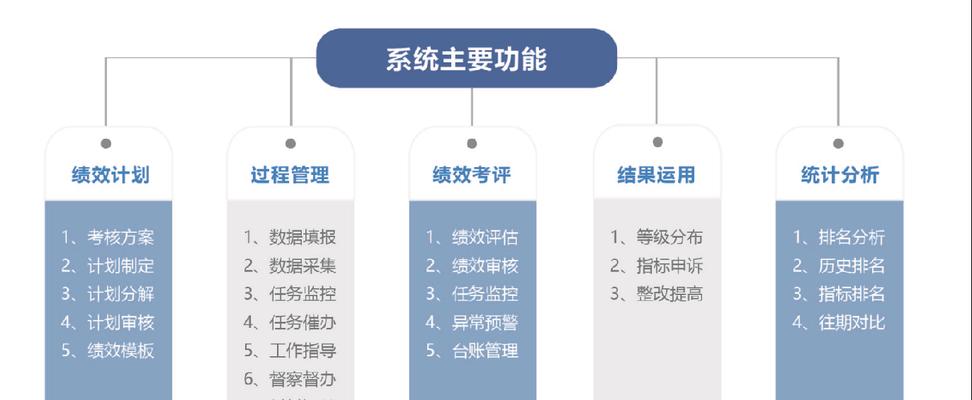 如何获得绝对演绎绩效（通过游戏实践掌握绝对演绎绩效的技巧与策略）
