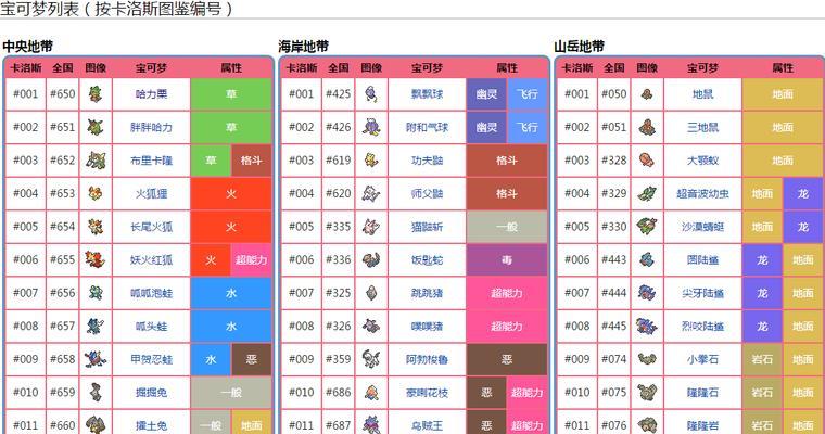 PocketMonsters复刻版中如何捕捉快龙（探索游戏世界）